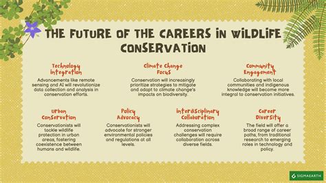 Careers in Conservation .